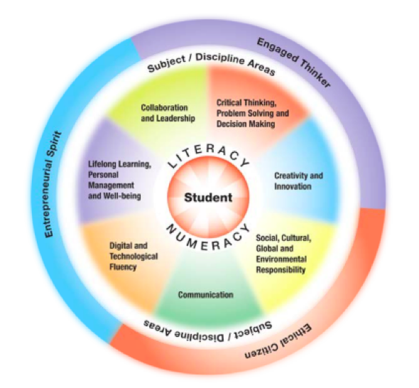 Los estudiantes, el centro y motor del aprendizaje
