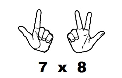 ¿Por qué “funciona” la multiplicación con los dedos?