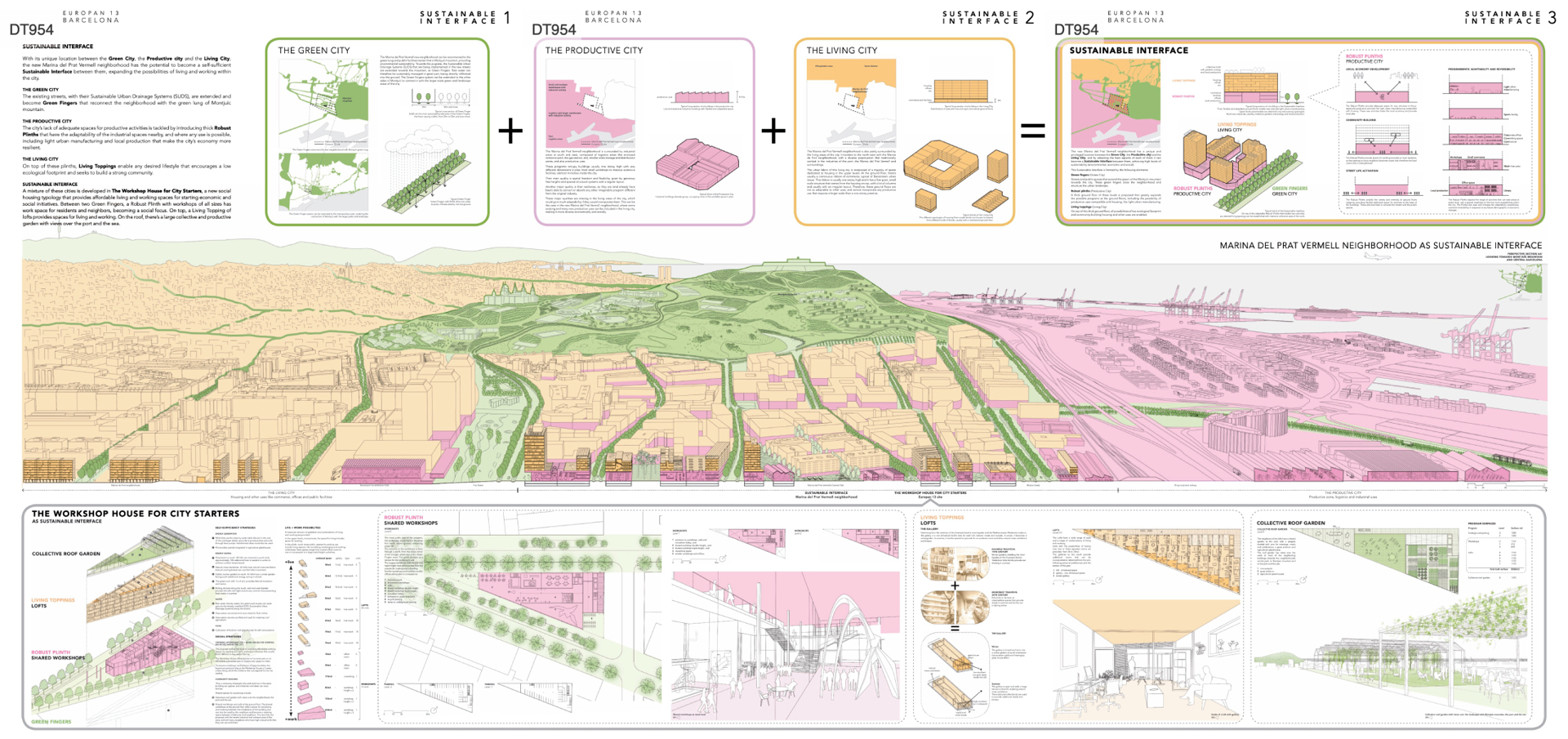  Sustainable interface