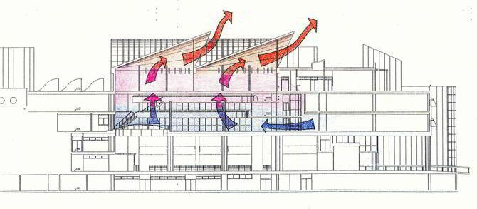 Esquema de ventilación de la biblioteca. Escuela de Ingenieros Industriales, Sevilla. Jaime López de Asiain y Martín
