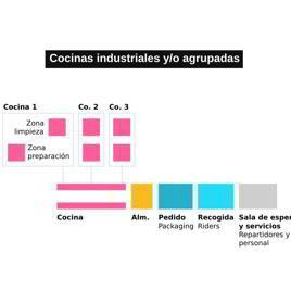 Plan especial de usos vinculados al reparto a domicilio