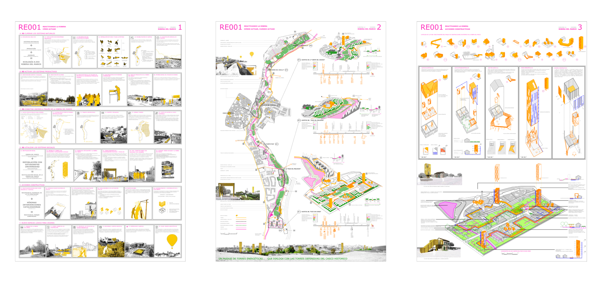  Reactivando la Ribera