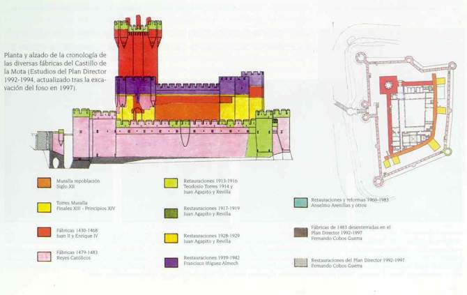 Recuperación de fosos del Castillo de la Mota - La Casa de la Arquitectura