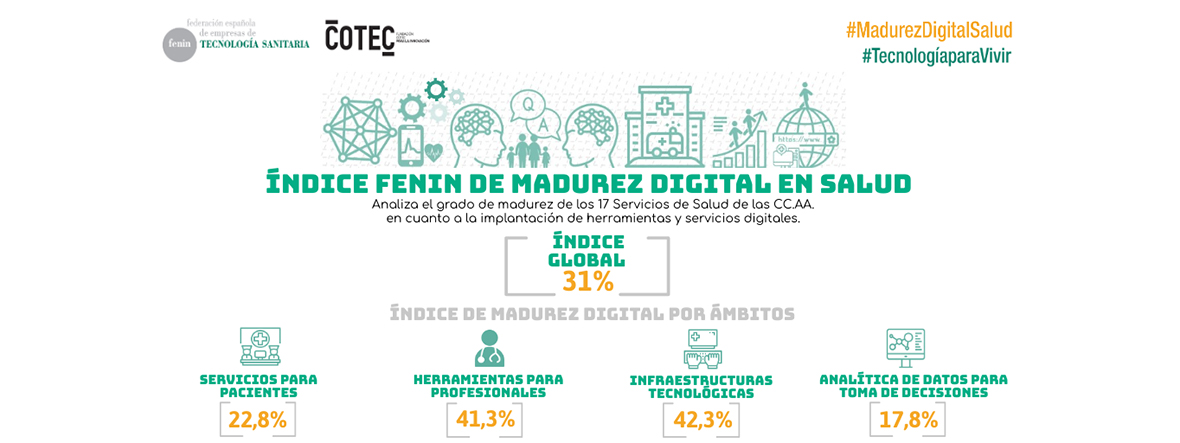 El Sistema Nacional de Salud presenta un "índice bajo" de transformación digital