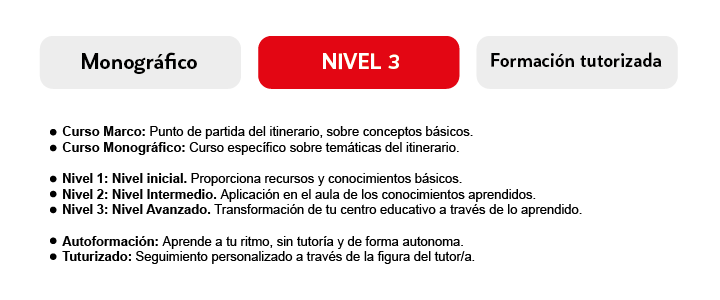 Monográfico Nivel 3 Formación tutorizada  - Curso Marco: Punto de partida del itinerario, sobre conceptos básicos.  - Curso Monográfico: Curso específico sobre temáticas del itinerario.    - Nivel 1: Nivel inicial. Proporciona recursos y conocimientos básicos.   - Nivel 2: Nivel Intermedio. Aplicación en el aula de los conocimientos aprendidos. - Nivel 3: Nivel Avanzado. Transformación de tu centro educativo a través de lo aprendido.    - Autoformación: Aprende a tu ritmo, sin tutoría y de forma autonoma. - Tuturizado: Seguimiento personalizado a través de la figura del tutor/a.