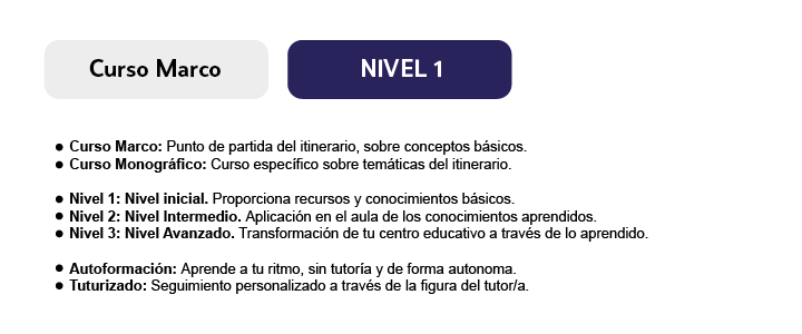 Curso Marco Nivel 1  - Curso Marco: Punto de partida del itinerario, sobre conceptos básicos.  - Curso Monográfico: Curso específico sobre temáticas del itinerario.    - Nivel 1: Nivel inicial. Proporciona recursos y conocimientos básicos.   - Nivel 2: Nivel Intermedio. Aplicación en el aula de los conocimientos aprendidos. - Nivel 3: Nivel Avanzado. Transformación de tu centro educativo a través de lo aprendido.    - Autoformación: Aprende a tu ritmo, sin tutoría y de forma autonoma. - Tuturizado: Seguimiento personalizado a través de la figura del tutor/a.