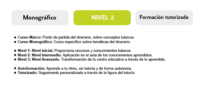 Monográfico Nivel 2 Formación tutorizada  - Curso Marco: Punto de partida del itinerario, sobre conceptos básicos.  - Curso Monográfico: Curso específico sobre temáticas del itinerario.    - Nivel 1: Nivel inicial. Proporciona recursos y conocimientos básicos.   - Nivel 2: Nivel Intermedio. Aplicación en el aula de los conocimientos aprendidos. - Nivel 3: Nivel Avanzado. Transformación de tu centro educativo a través de lo aprendido.    - Autoformación: Aprende a tu ritmo, sin tutoría y de forma autonoma. - Tuturizado: Seguimiento personalizado a través de la figura del tutor/a.