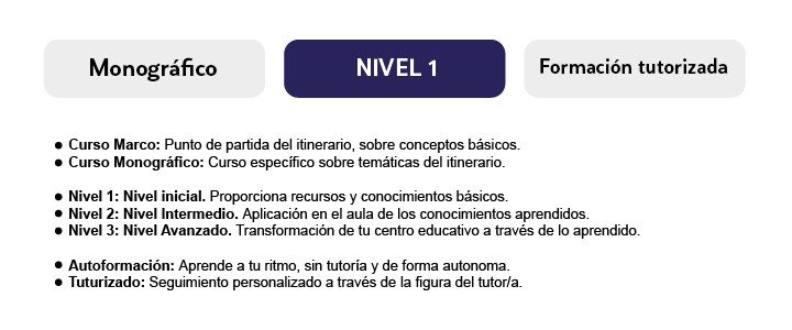 Monográfico Nivel 1 Formación tutorizada  - Curso Marco: Punto de partida del itinerario, sobre conceptos básicos.  - Curso Monográfico: Curso específico sobre temáticas del itinerario.    - Nivel 1: Nivel inicial. Proporciona recursos y conocimientos básicos.   - Nivel 2: Nivel Intermedio. Aplicación en el aula de los conocimientos aprendidos. - Nivel 3: Nivel Avanzado. Transformación de tu centro educativo a través de lo aprendido.    - Autoformación: Aprende a tu ritmo, sin tutoría y de forma autonoma. - Tuturizado: Seguimiento personalizado a través de la figura del tutor/a.