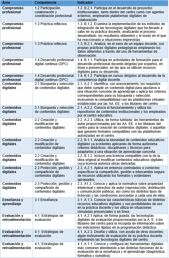 Diseño del Aula del Futuro: Kit de herramientas 1 y 2. (Edición 1 ...