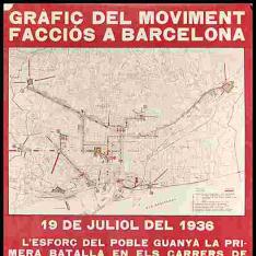 Gràfic del moviment facciós a Barcelona