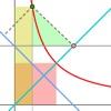 Racional (5): La hipérbola como función