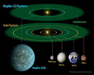 Kepler-22b