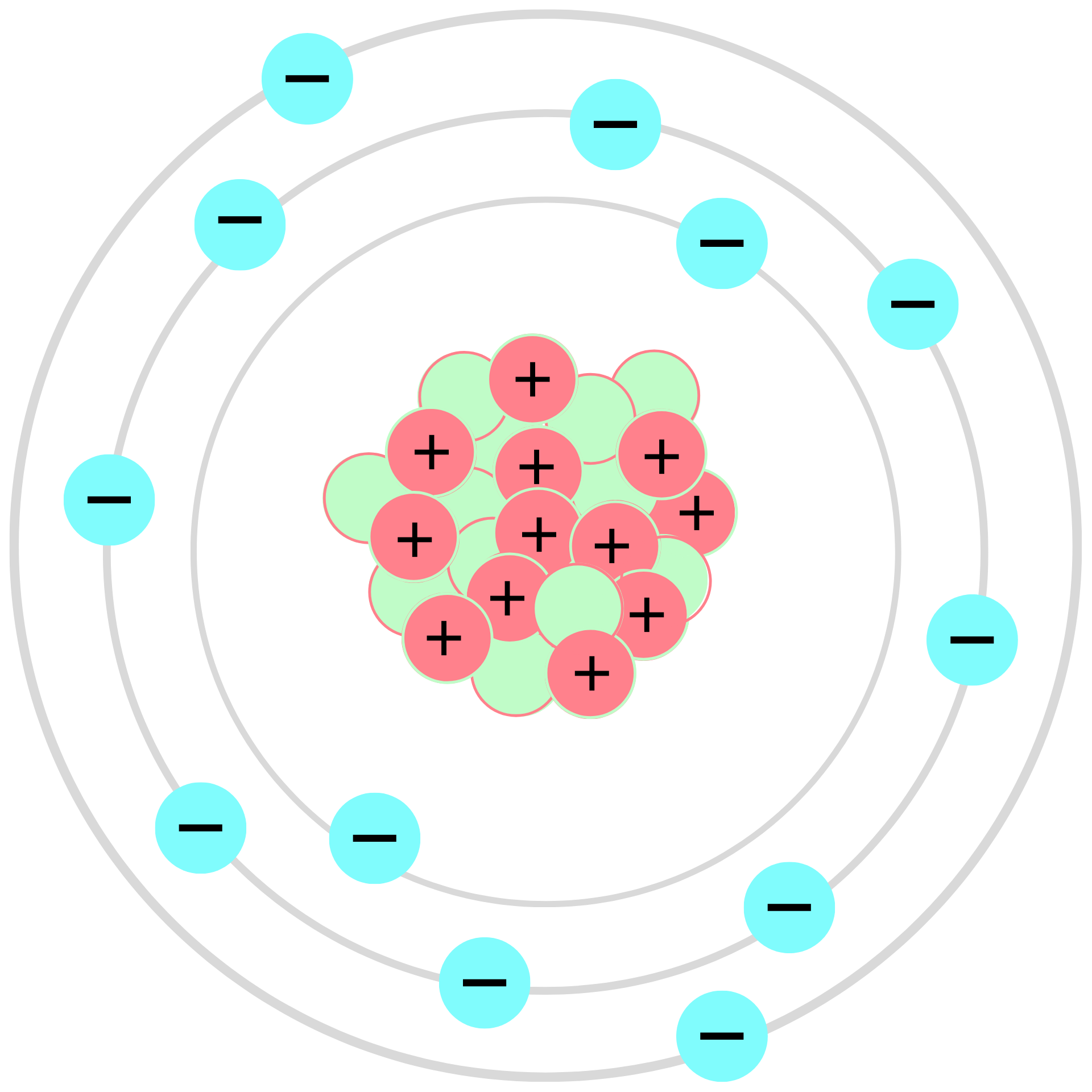 Modelo atómico de Bohr (Primaria-Secundaria)