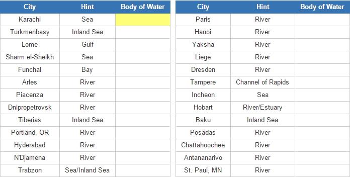 Cities of the world and their body of water (JetPunk)
