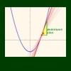 Tangente y normal a una curva como límite de cuerdas y mediatrices