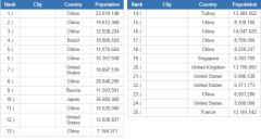 Worlds fastest growing cities (JetPunk)