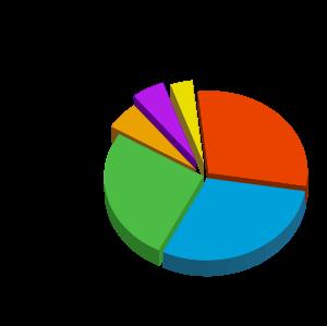 Lists of English words by country or language of origin