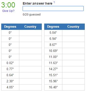 90 degree West Meridian countries (JetPunk)