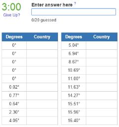 90 degree West Meridian countries (JetPunk)