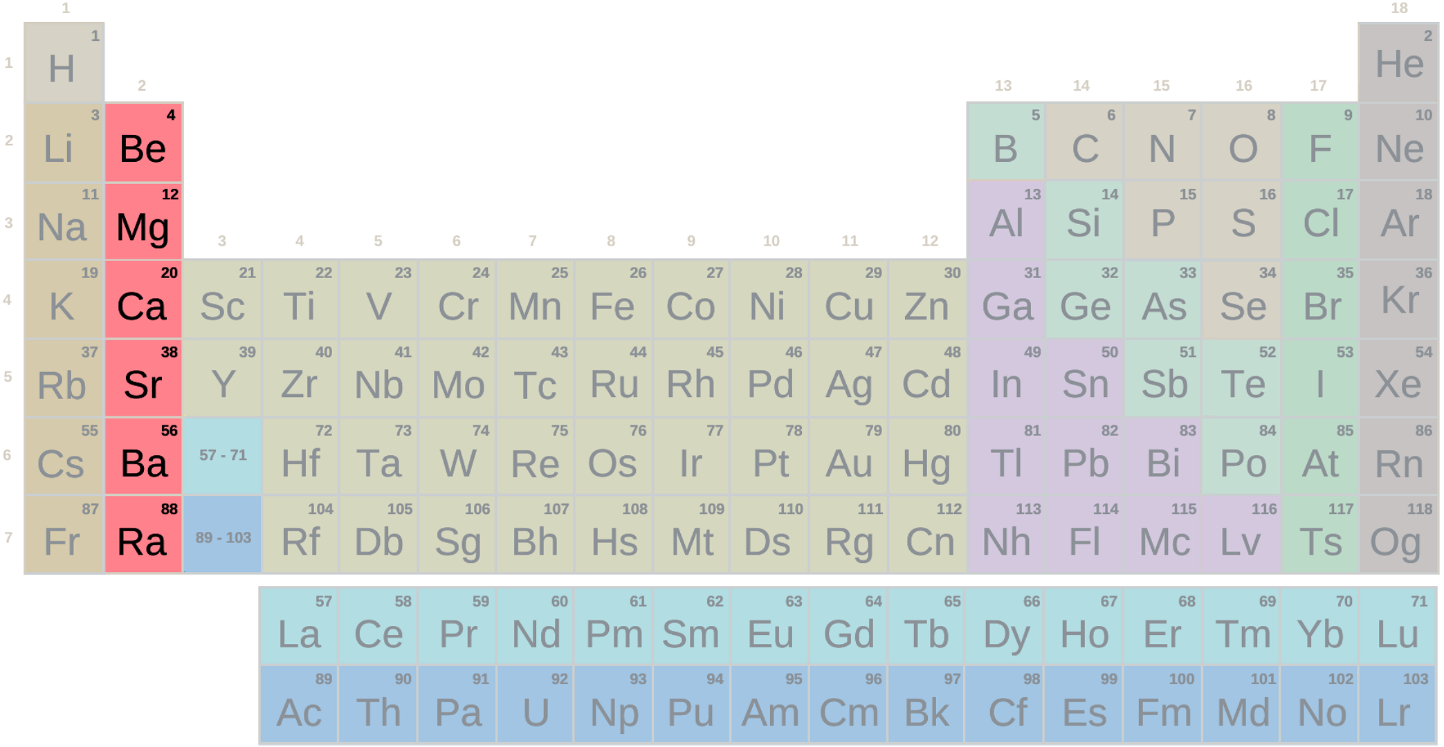 Tableau périodique, groupe alcalino-terreux avec symboles (difficile)
