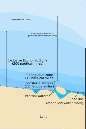 Mar territorial