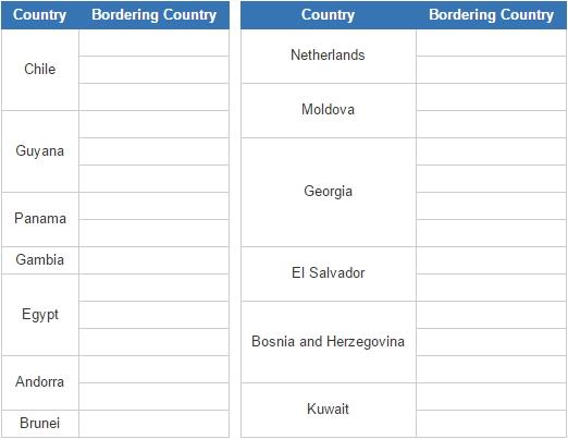 Borders of world countries 2 (JetPunk)