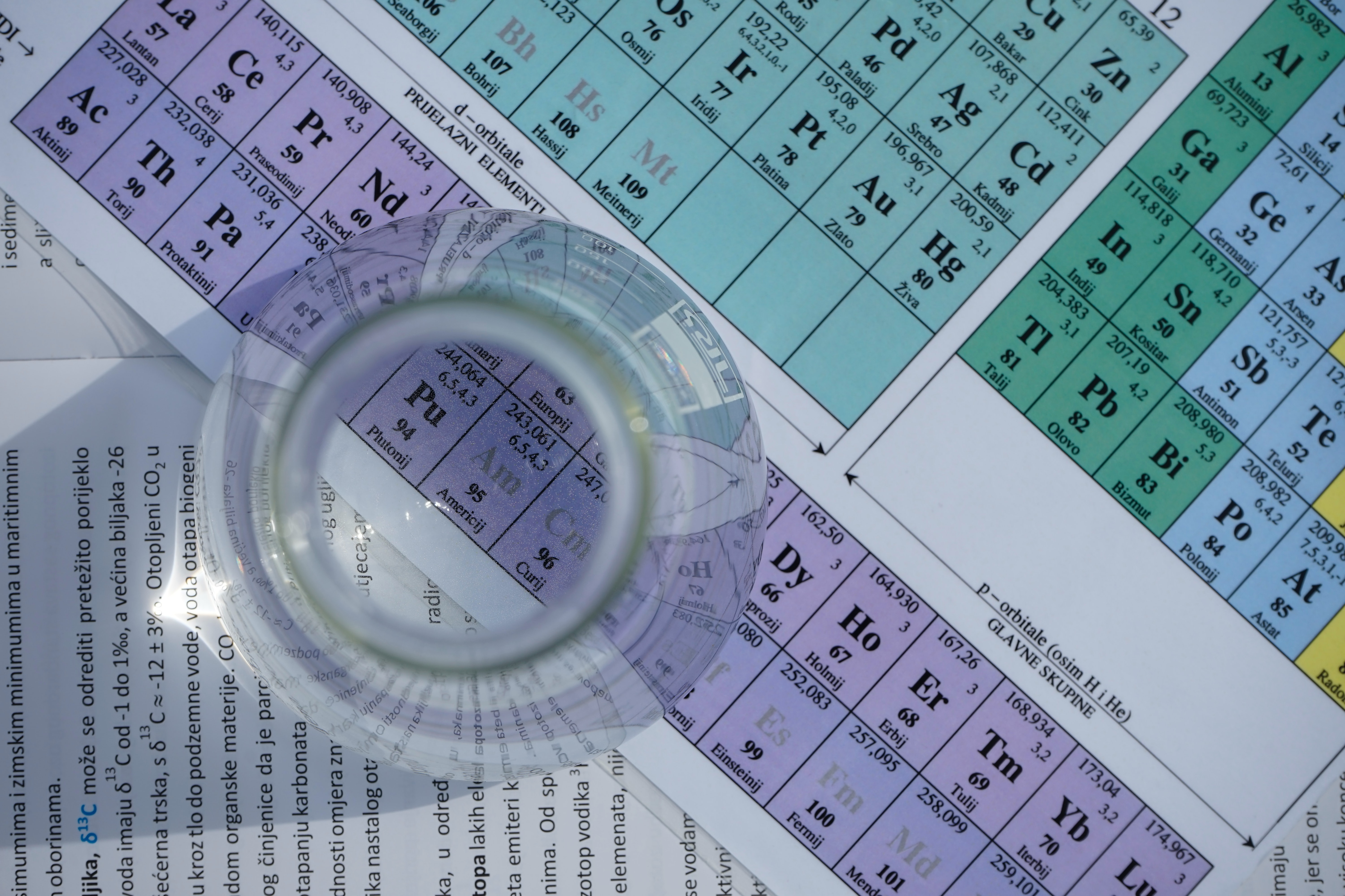 Chemical elements: discovery in the 19th century
