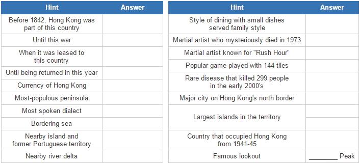 Hong Kong facts (JetPunk)