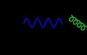Diagrama de Feynman
