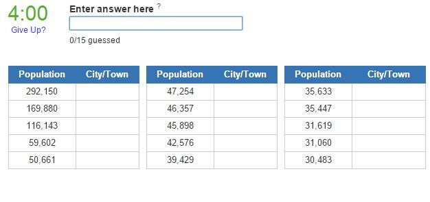 Biggest cities and towns in Wales (JetPunk)