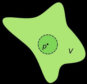 Entorno (matemática)