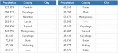 Biggest cities in Ohio  (JetPunk)