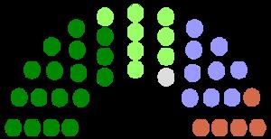 Fermanagh and Omagh District Council
