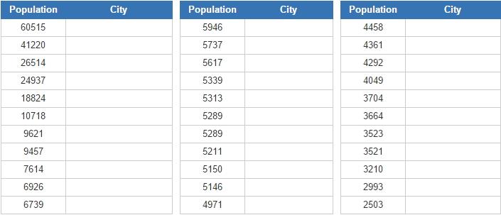 Biggest US cities of 1800 (JetPunk)