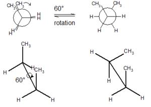 Isomería conformacional