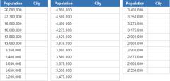 Biggest Muslim cities (JetPunk)