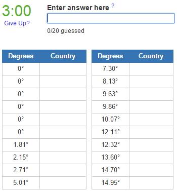 90 degree East Meridian countries (JetPunk)