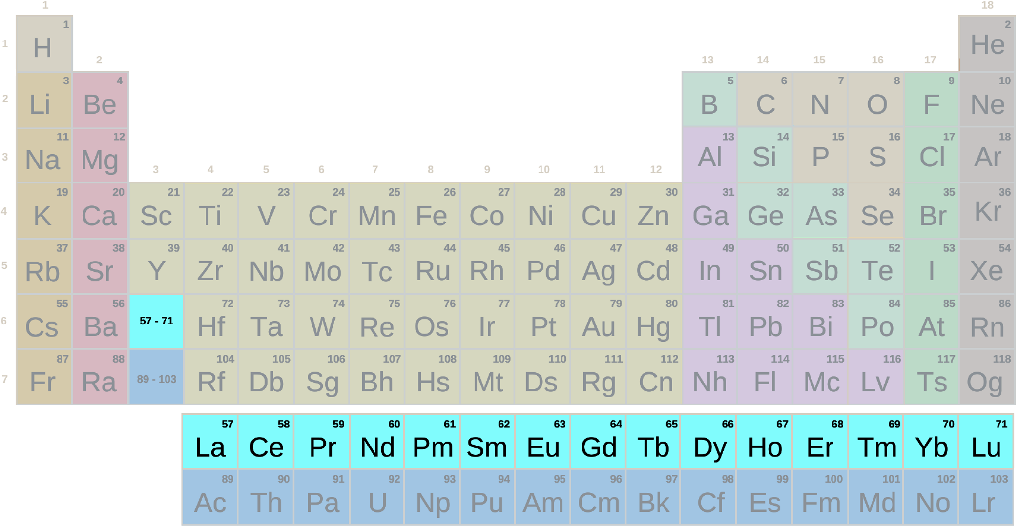 Taula periodikoa, lantanidoen taldea sinboloekin (Bigarren Hezkuntza - Batxilergoa)