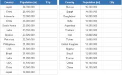 Megacities of the world (JetPunk)