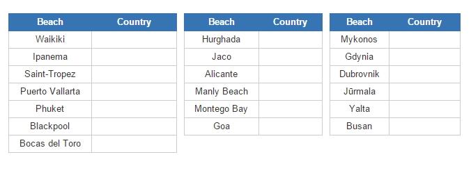 Beaches and their countries (JetPunk)