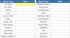 Resort towns and their states (JetPunk)