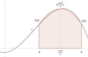 Fórmulas de Newton–Cotes