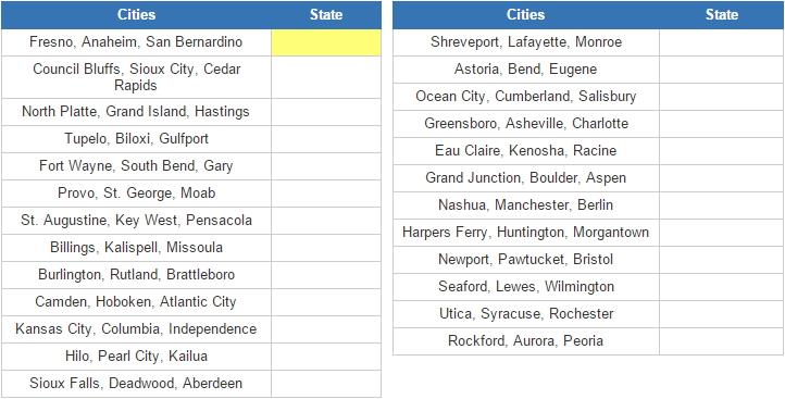 Cities of United States and their states 2 (JetPunk)