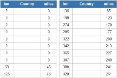 Countries closest to Turkey (JetPunk)