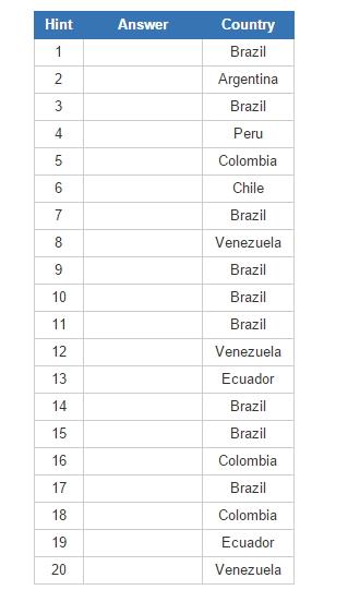 Biggest cities in South America  (JetPunk)