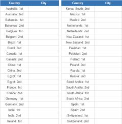 World countries and their biggest cities (JetPunk)