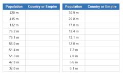 Most populous countries in 1900 (JetPunk)