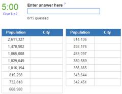 Biggest cities in Ukraine (JetPunk)