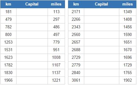 World capitals closest to Saga (JetPunk)