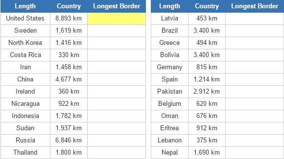 Longest borders of world countries (JetPunk)